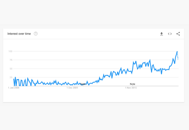 6 reasons why your content marketing isn’t working
